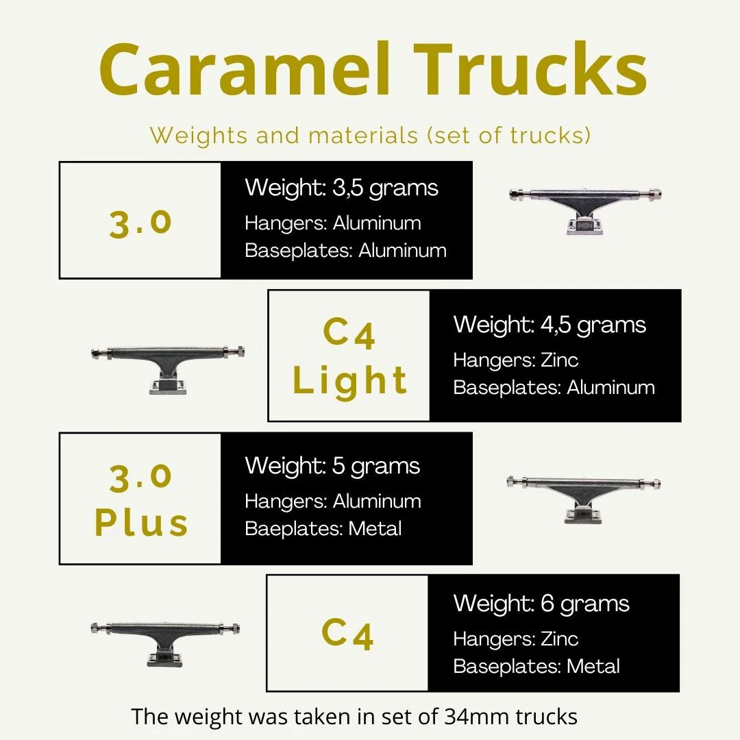 Caramel Fingerboard Inverted 3.0 Plus Trucks - 32mm - Image 2